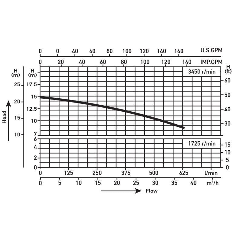 1 Speed, 2,4 HP Pump - Wellisparts